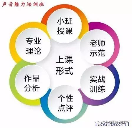 翘舌音教程_翘舌音矫正_平翘舌音练习