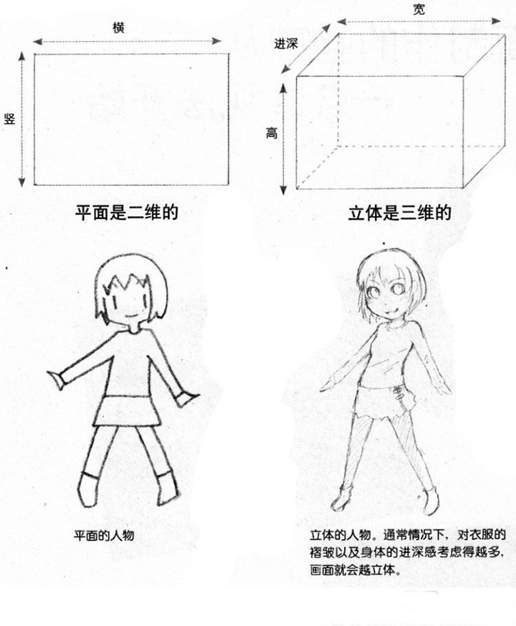 一点透视练习_透视基础入门_透视基础教学