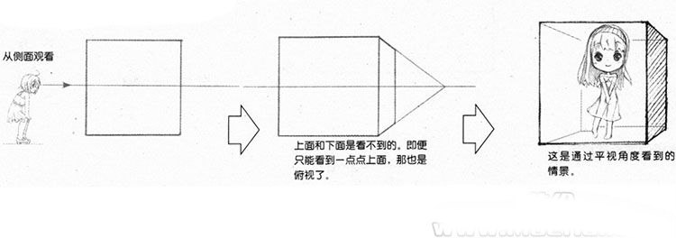 透视基础教学_一点透视练习_透视基础入门