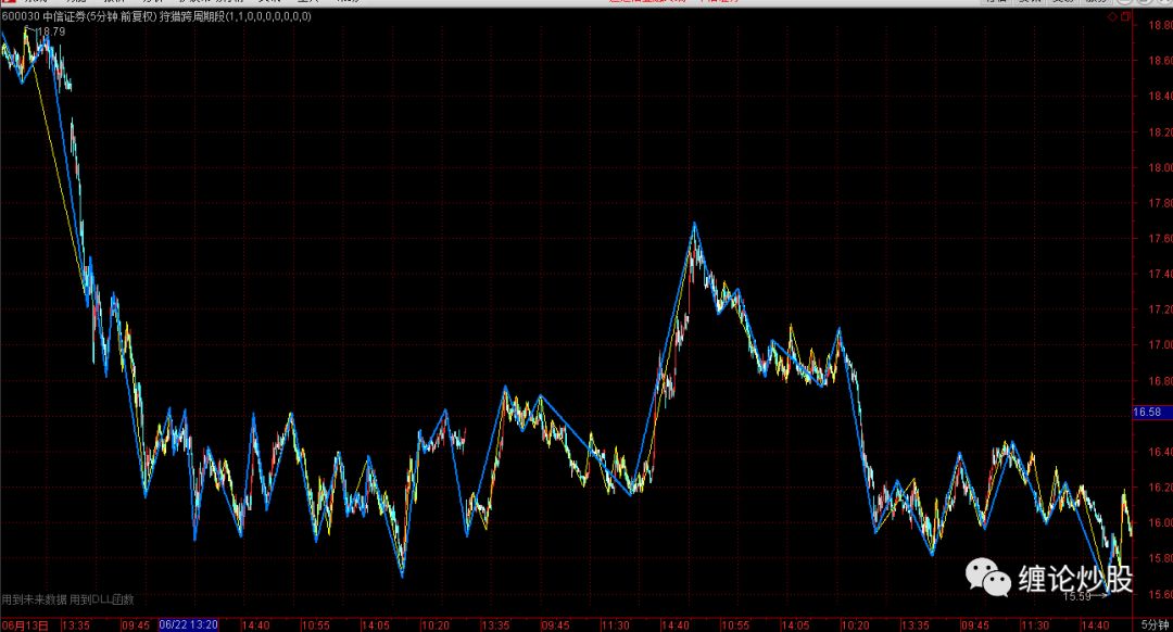 缠论画线段_缠论线段划分练习_缠论线段划分标准
