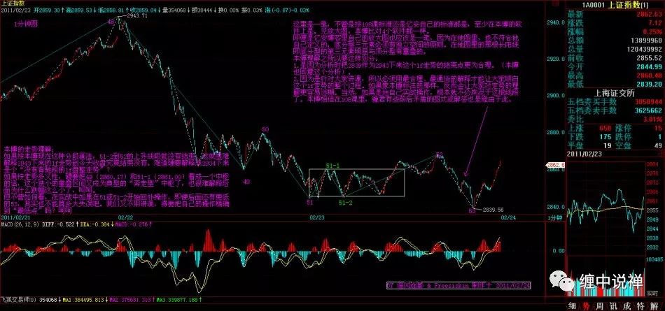 缠论线段划分练习_缠论画线段_缠论线段画法