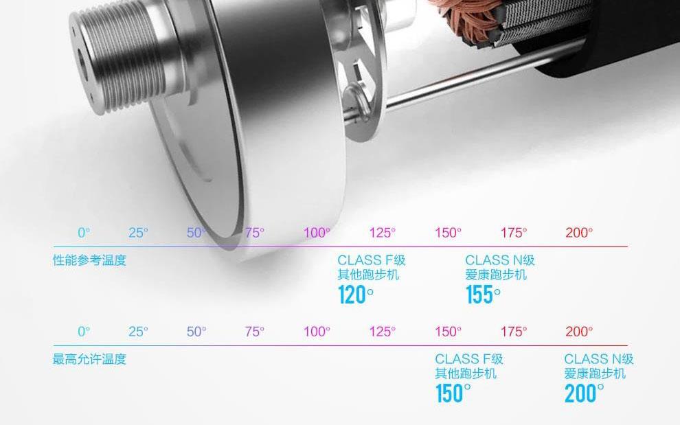 家用跑步机排名前十的品牌_家用跑步品牌排行榜_家用跑步机质量排名 什么牌子
