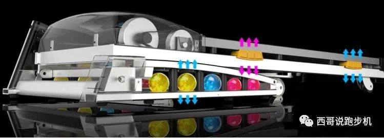 牌子减震跑步机好吗_减震跑步机排行_跑步机 减震什么牌子好