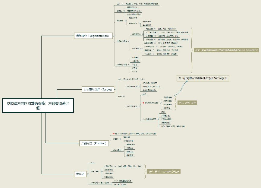 市场营销学的市场是什么_营销学市场主要是做什么的_市场营销主要是学什么