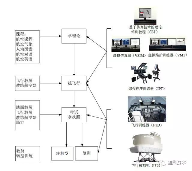开元棋盘app官方版下载_开元棋盘app官网版下载-跑跑车 数据解析 | 飞行模拟器研究报告