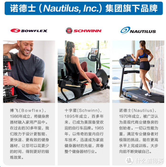 开元棋盘app官方版下载_开元棋盘app官网版下载-跑跑车 健身器材搞不清分类的进来！2023年选力量器械就看这大厂健身品牌