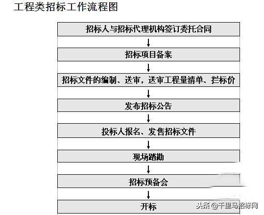 标书中的合理化建议_投标书中的合理化建议_标书的合理化建议及措施怎么写