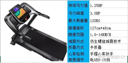 牌子跑步质量机好用吗_牌子跑步质量机好不好用_什么牌子跑步机质量好