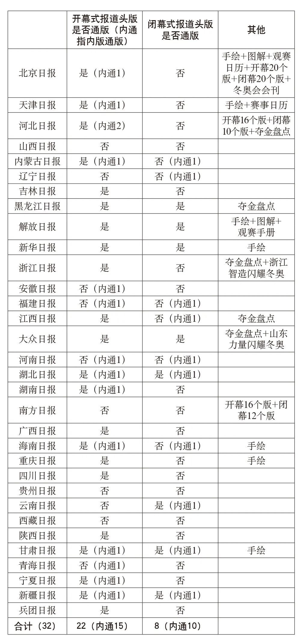 kaiyun体育 青记独家丨党报版面设计的新特点与新趋势