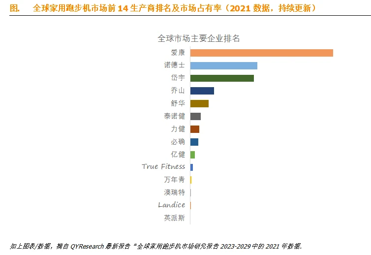 十大家用跑步机排名_家用跑步机质量排名_质量最好的家用跑步机