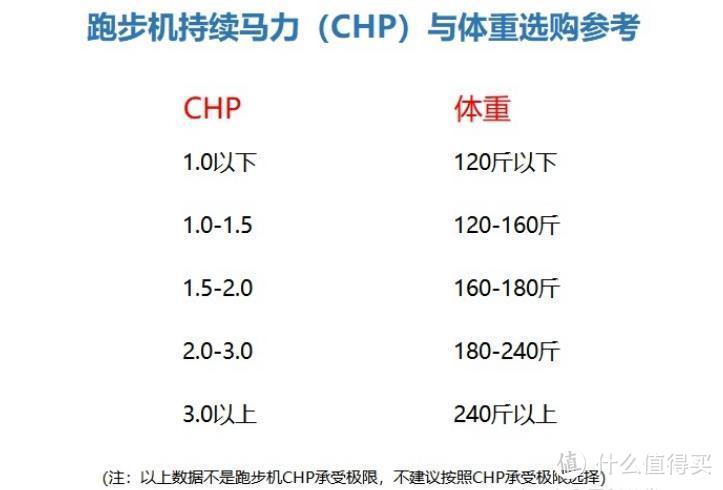 kaiyun体育登录网页入口 20款家用跑步机推荐，2022年如何养成跑步的习惯？户外跑还是跑步机？跑步机会伤膝盖吗？怎么用？