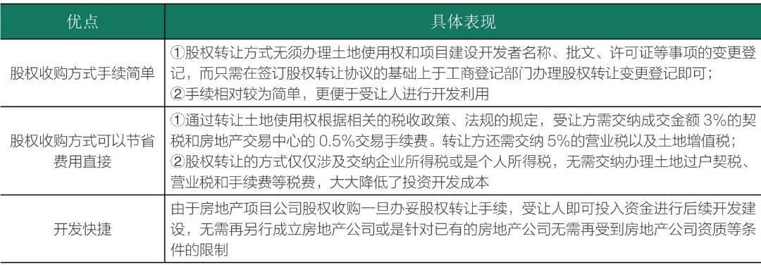 房地产开发公司如何拿地_房地产开发商拿地流程_房地产开发商如何拿地