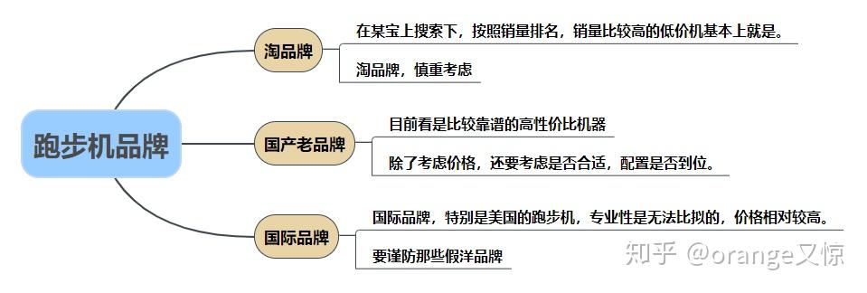 什么牌子跑步机好适合家用_哪种家用跑步机质量好_2020年家用跑步机推荐