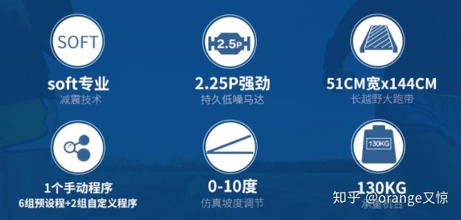 哪种家用跑步机质量好_什么牌子跑步机好适合家用_2020年家用跑步机推荐