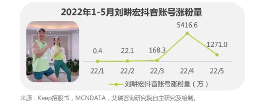 轨迹仪作用_轨迹训练图_综合训练器锻炼轨迹