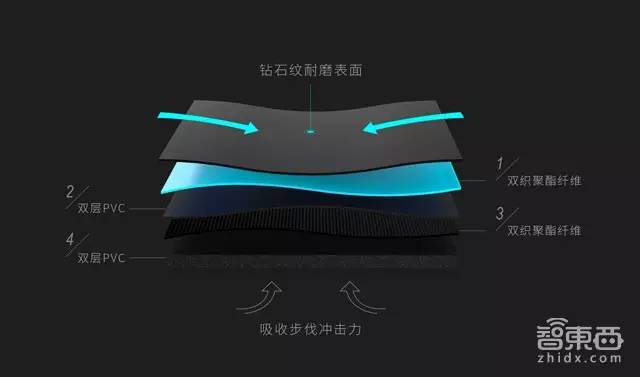 进口跑步机什么牌子好_Wecoach智能穿戴_陈隽永