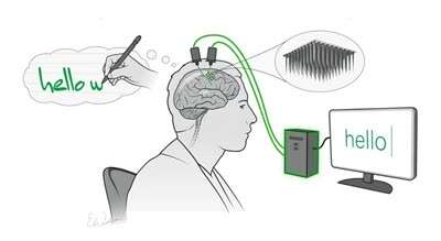 盲打好练吗_盲打练习要多久_训练盲打