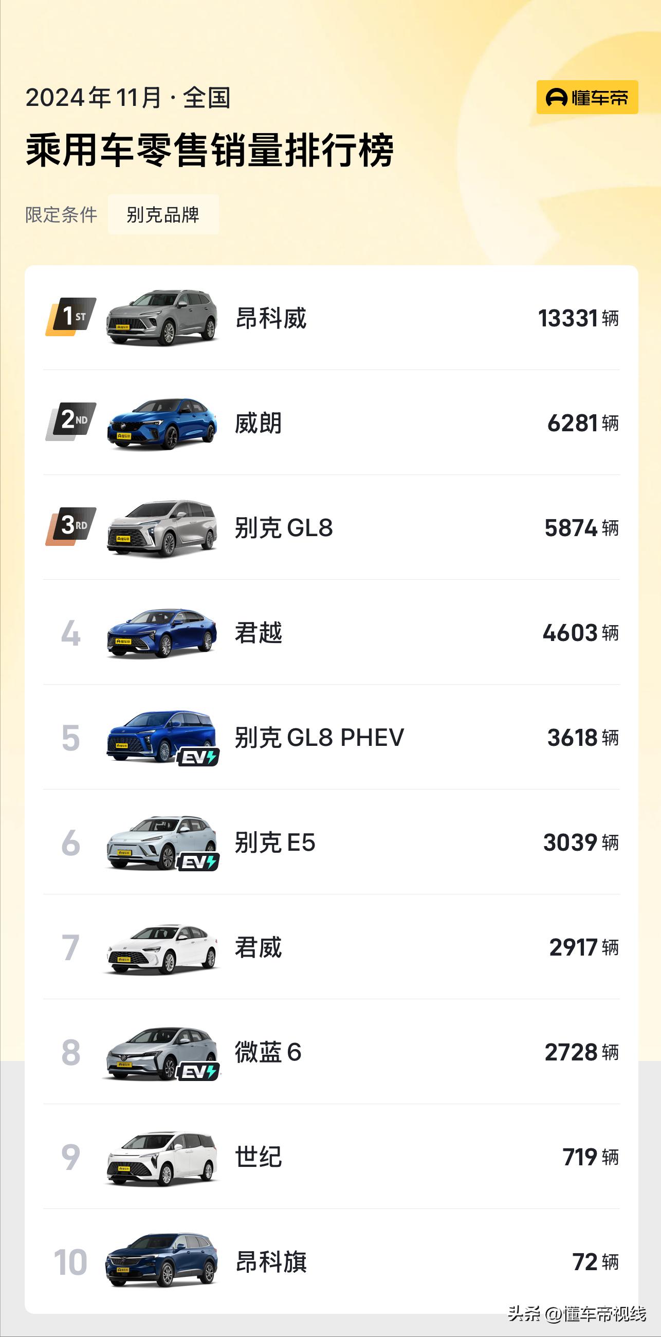 别克君威2024款价格_2025款别克新君越产品知识操作练习表_别克君越白金款置换补贴