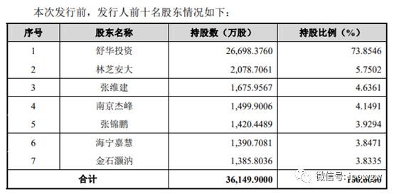 开元棋官方正版下载 舒华体育二闯IPO，欲募资补充流动资金，但分红达3.18亿元……