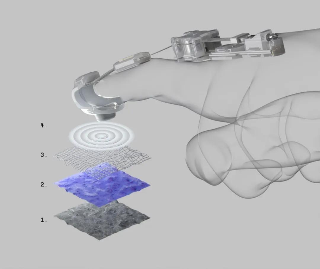 自制VR手套_健身手套多少钱_数据手套设计