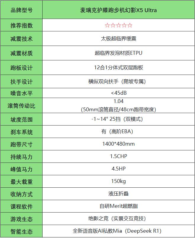 什么牌子跑步机质量好_跑步机选购指南_跑步机评测对比