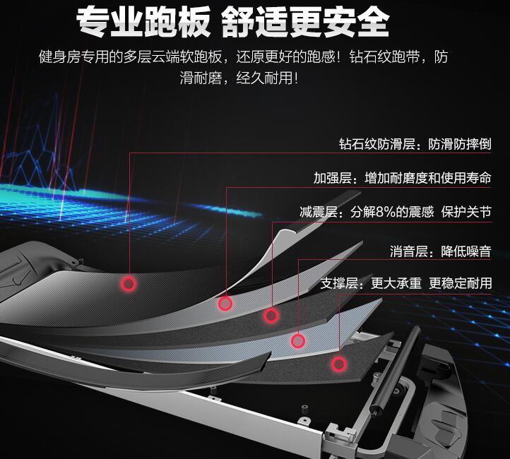 汇强跑步机_汇强跑步机9188_汇强跑步机安装图