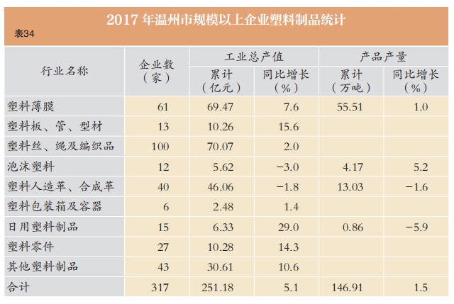 温州印刷企业分布_温州家具工业产值_温州全宇包装有限公司