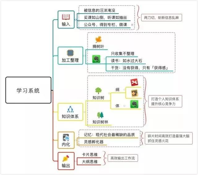 训练器是什么_综合训练器使用方法_器械训练教程
