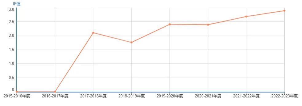 工程技术期刊是假的吗_工程技术期刊能评职称吗_《工程技术》是假期刊吗