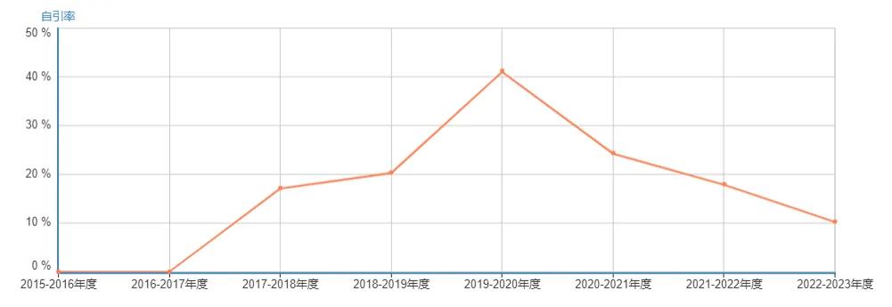 工程技术期刊能评职称吗_《工程技术》是假期刊吗_工程技术期刊是假的吗