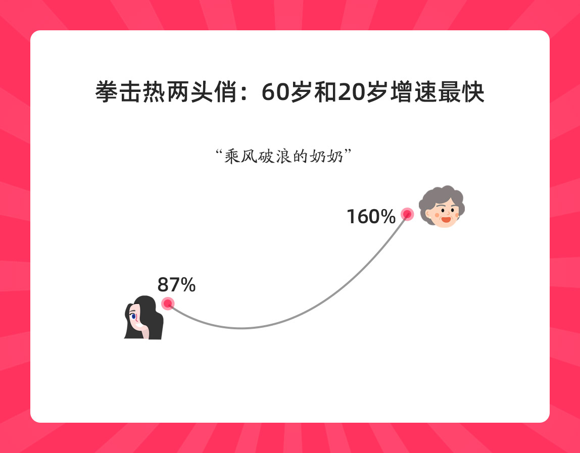 女性拳击运动_极限健身手套_女性搏击用品市场