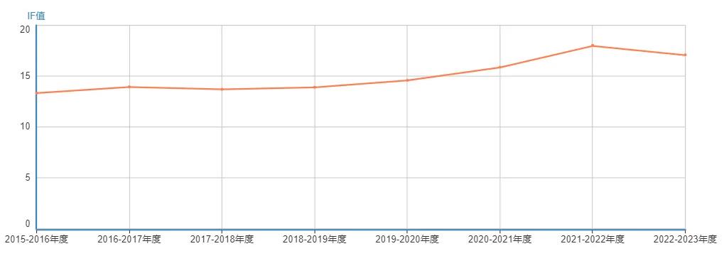 工程技术期刊是假的吗_《工程技术》是假期刊吗_工程技术研究是假刊