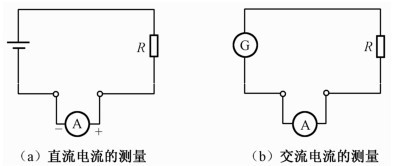 万用表使用方法与电流电压测量_模拟式数字式万用表区别_在做“练习使用电压表”