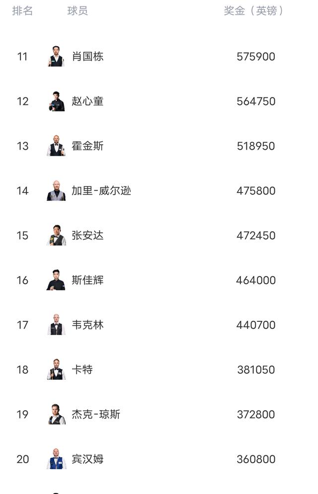 斯诺克练习_斯诺克心理教练训练_斯诺克数据驱动训练方法