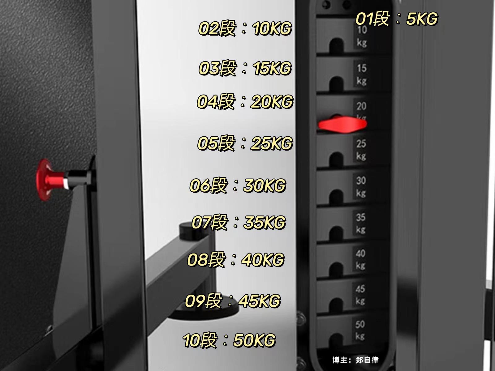 综合训练器锻炼轨迹_轨迹运动_轨迹训练图