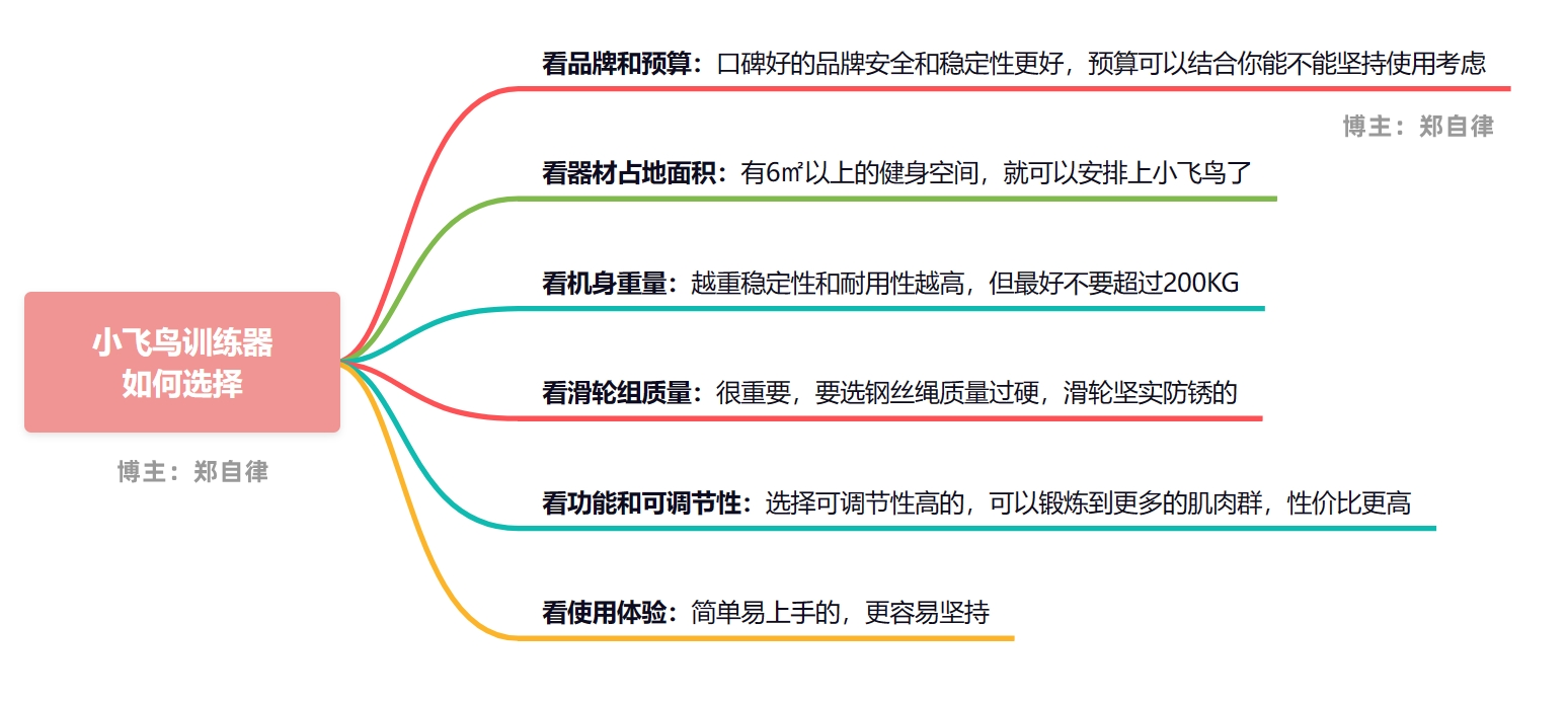 轨迹训练图_综合训练器锻炼轨迹_轨迹运动
