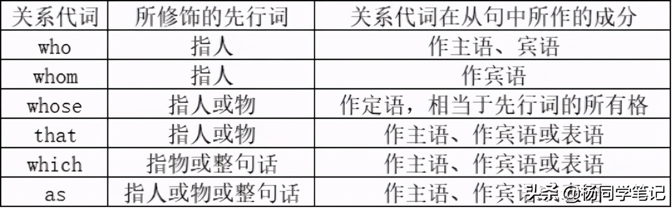 定语从句which_定语从句引导词which_定语从句which练习