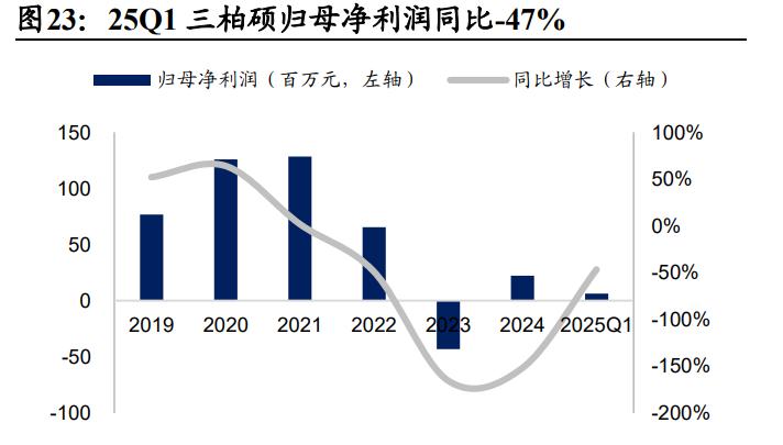 家用健身器材出口市场_中国健身器材产业链分析_商用跑步机什么牌子好
