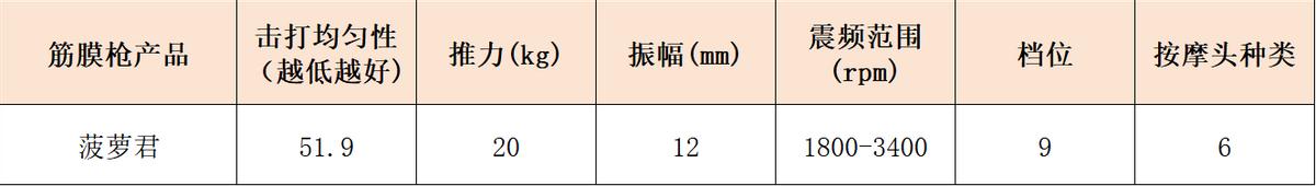 健身手套什么牌子的好_哪个牌子好_专业级按摩筋膜枪推荐