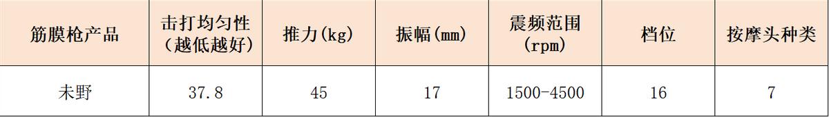 哪个牌子好_专业级按摩筋膜枪推荐_健身手套什么牌子的好