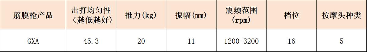 健身手套什么牌子的好_哪个牌子好_专业级按摩筋膜枪推荐