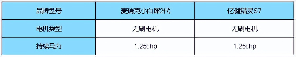 折叠跑步机选购指南_网上买跑步机什么牌子好_千元家用跑步机