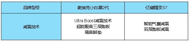 千元家用跑步机_网上买跑步机什么牌子好_折叠跑步机选购指南
