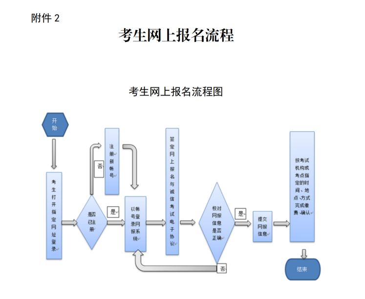 【通稿】2024年上半年（第72次）全国计算机等级考试 （NCRE）深圳考区报考简章_09.png