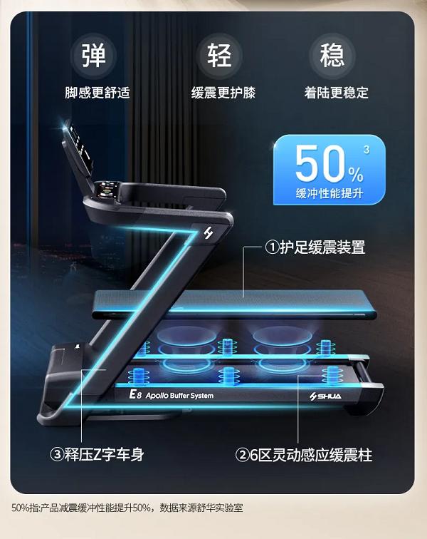 跑步机着地冲击力_sportsart跑步机多少钱_跑步机是否伤膝