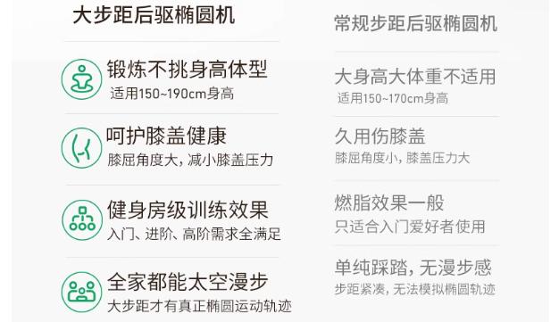 家用椭圆机推荐_高性价比椭圆机选购指南_什么牌子跑步机好适合家用