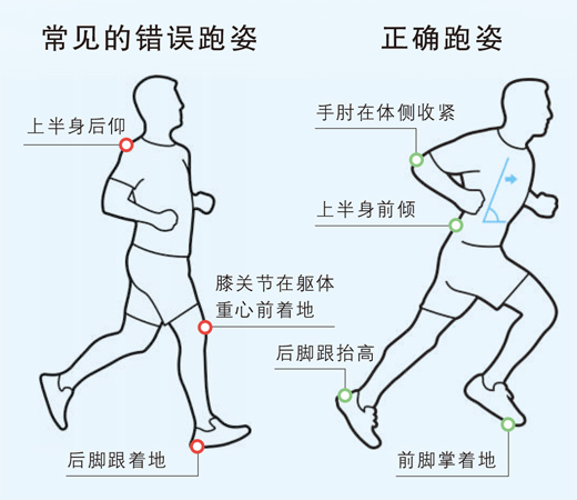 健身要带手套吗_跑步热身运动方法_马拉松跑步准备事项
