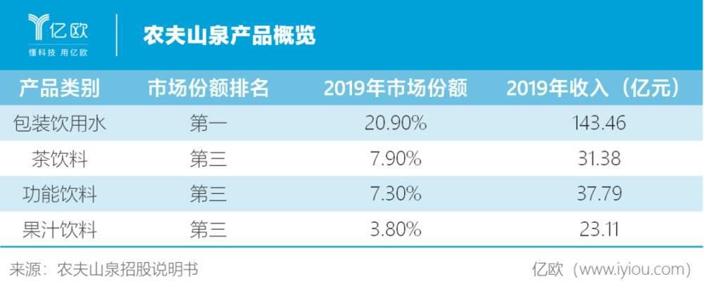 开元ky888棋牌官网版 农夫山泉有点难
