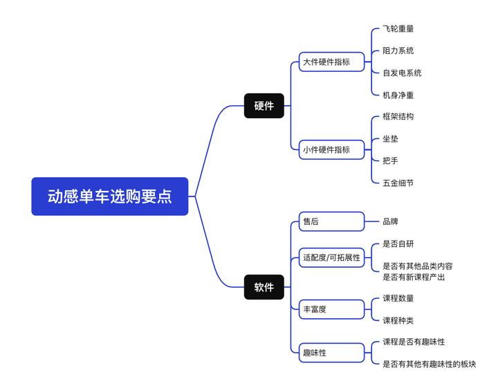 sportsart单车_2000元内动感单车推荐_动感单车选购指南