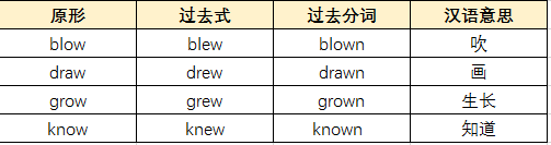 过去式be动词句子_过去be动词的用法_be动词过去时练习
